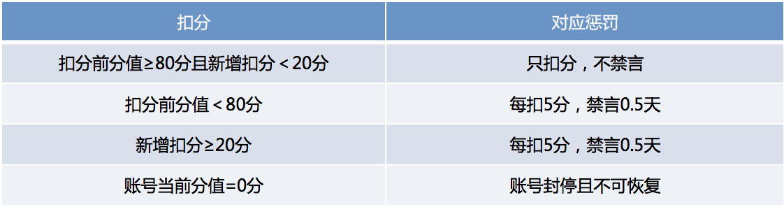 懲罰機(jī)制.jpg