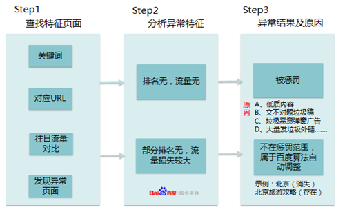 分析流程圖.jpg