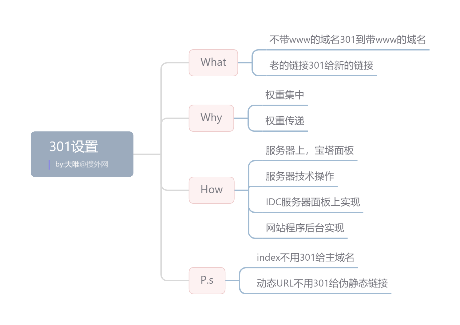 301設置.